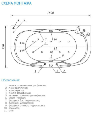 Акриловая ванна Aquatek Мелисса 180x95 MEL180-0000011 фронтальный и боковые экраны