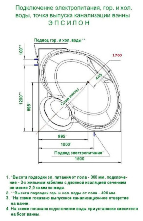 Акриловая ванна Aquatek Эпсилон 150x150 EPS150-0000066 вклеенный каркас, фронтальный экран