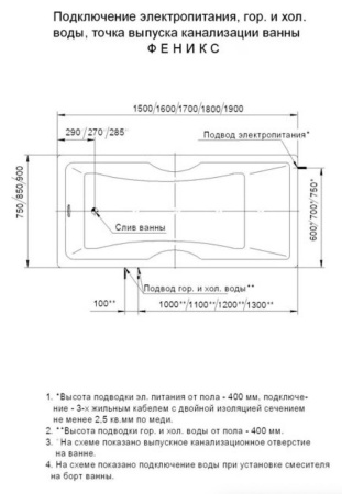 Акриловая ванна Aquatek Феникс 150x75 FEN150-0000029 слив слева, фронтальный экран