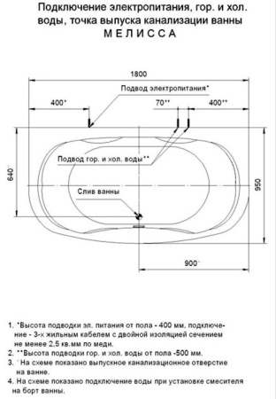 Акриловая ванна Aquatek Мелисса 180x95 MEL180-0000011 фронтальный и боковые экраны