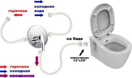 Унитаз-компакт VitrA Serenada 9722B003-7205 с микролифтом и функцией биде