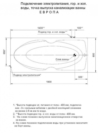 Акриловая ванна Aquatek Европа 180x80 EVR180-0000041 слив слева, вклеенный каркас