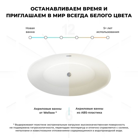 Акриловая ванна в наборе 3 в 1: отдельностоящая ванна, ножки, экран Wellsee L’univers 236401000