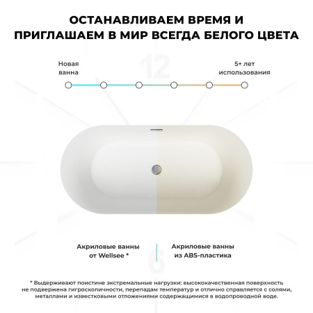 Акриловая ванна в наборе 3 в 1: отдельностоящая ванна, ножки, экран Wellsee Chalice Perfection 230605000