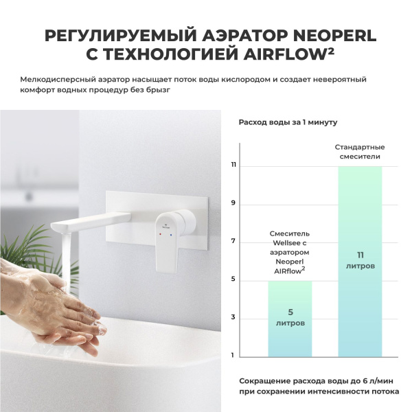 Встраиваемый смеситель для раковины (умывальника) Wellsee ICON! for life 182315001, в комплекте блок скрытого монтажа и внешняя панель на стену, латунный, длина излива 110 мм (цвет матовый белый)