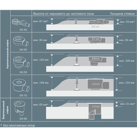 Сифон TECE TECEdrainline DN 70 1,2 л/с 650002