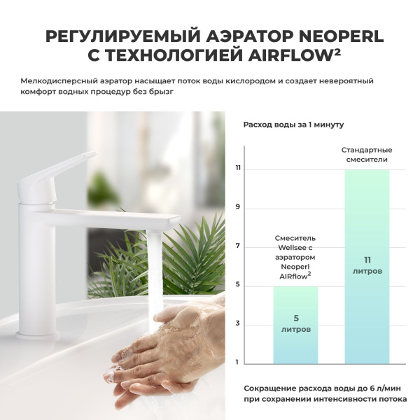 Смеситель для раковины (умывальника) Wellsee ICON! for life 182305000, латунный, однорычажный, высота/длина излива 112/130 мм (цвет матовый белый)