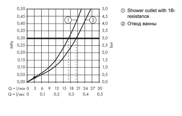 Hansgrohe Metropol Classic Смеситель для ванны однорычажный с рычаговой рукояткой ВМ хром-золото 31340090