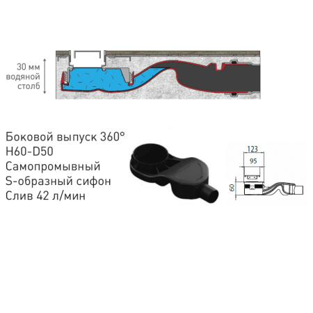 Желоб BERGES водосток TOP Stark 600 хром глянец S-сифон D50 H60 боковой
