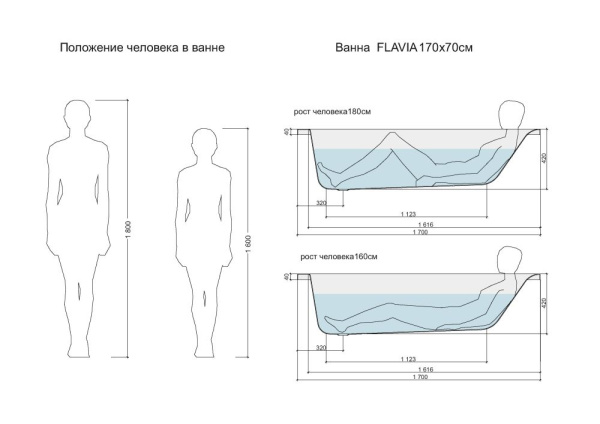 Ванна прямоугольная Cersanit FLAVIA 170x70 белый, P-WP-FLAVIA*170NL