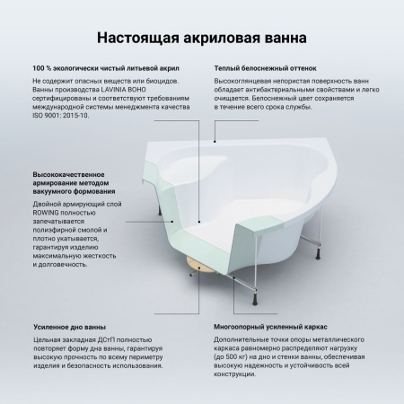 Акриловая ванна Lavinia Boho Aveo S2-37040150 150x150