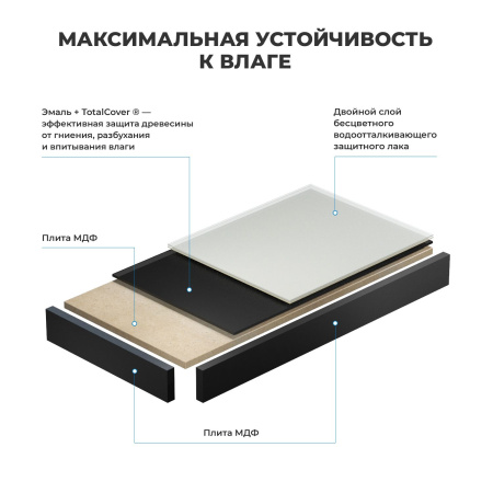 Раковина 43 см со столешницей 80 см Wellsee Graceful Pro 201012201 в наборе 10 в 1: столешница, раковина, смеситель, сифон, донный клапан, угловые вентили, аксессуары (цвет хром)