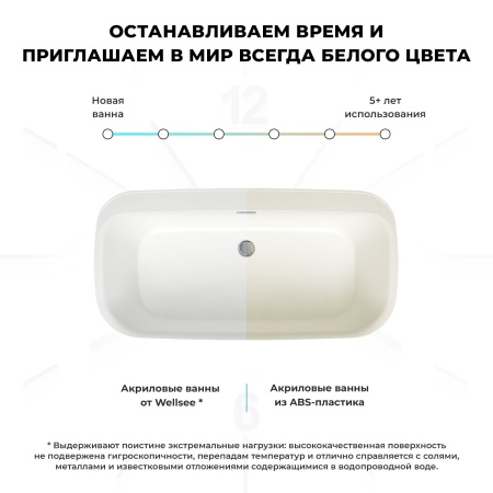 Акриловая ванна в наборе 3 в 1: отдельностоящая ванна, ножки, экран Wellsee Brillant iCon 236001000