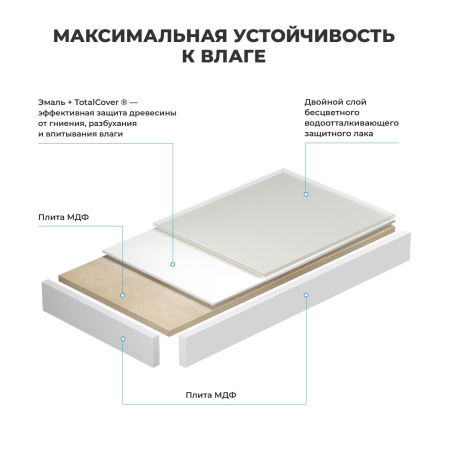 Раковина 60 см со столешницей 80 см Wellsee Halcyon 201011958 в наборе 10 в 1: столешница, раковина, смеситель, сифон, донный клапан, угловые вентили, аксессуары (цвет золото)