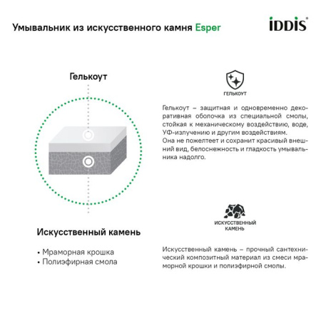 Тумба с умывальником IDDIS подвесная с ящиками белая Esper 60 см ESP60W0i95K