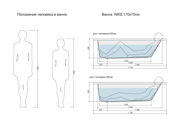 Ванна прямоугольная Cersanit NIKE 170x70, 63347