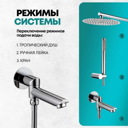 Душевая система скрытого монтажа Grocenberg GB5099CR-1 Хром