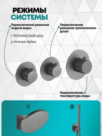 Душевая система скрытого монтажа Grocenberg GB5020 Графит с Термостатом