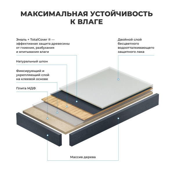Раковина 65 см со столешницей 120 см Wellsee Eclatant 2.0 201013310 в наборе 10 в 1: столешница, раковина, смеситель, сифон, донный клапан, угловые вентили, аксессуары (цвет матовый белый)