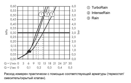 Hansgrohe Croma Select S Vario ручной душ хром-белый матовый 26802400