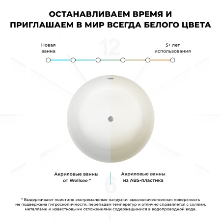 Акриловая ванна в наборе 3 в 1: отдельностоящая ванна, ножки, экран Wellsee Pour Plus 237101000