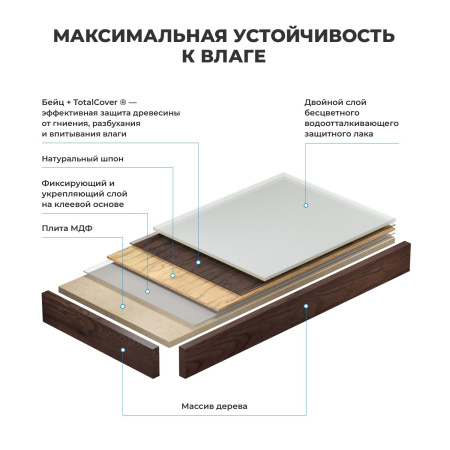 Раковина 43 см со столешницей 140 см Wellsee Graceful Pro 201012363 в наборе 10 в 1: столешница, раковина, смеситель, сифон, донный клапан, угловые вентили, аксессуары (цвет золото)