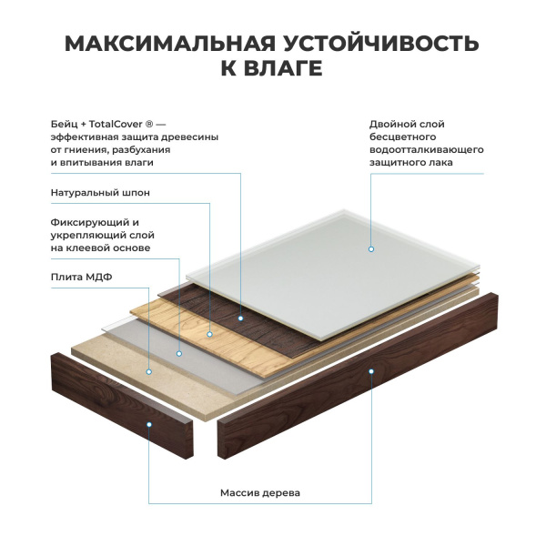 Раковина 65 см со столешницей 140 см Wellsee Eclatant 2.0 201013387 в наборе 10 в 1: столешница, раковина, смеситель, сифон, донный клапан, угловые вентили, аксессуары (цвет матовый черный)