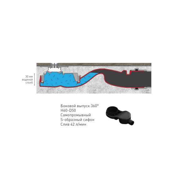 Желоб BERGES водосток напольный SUPER Slim 1000 нержавеющая сталь золото глянец S-сифон D50 боковой