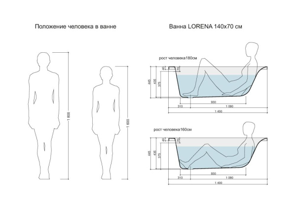 Акриловая ванна с фронтальной панелью и каркасом Cersanit LORENA 140x70 63345 + 63365 + K-RW-LORENA*140n
