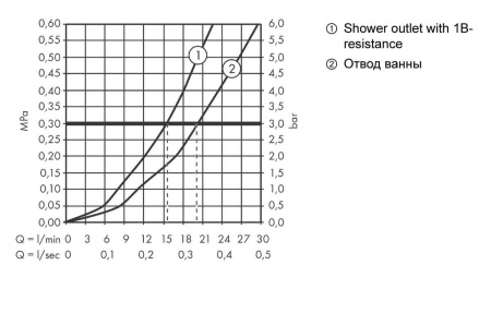 Термостат для ванны Hansgrohe Ecostat Comfort. ВМ. ½' золото 13114990