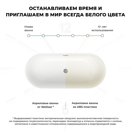 Акриловая ванна в наборе 3 в 1: отдельностоящая ванна, ножки, экран Wellsee Chic Riviera 236802000