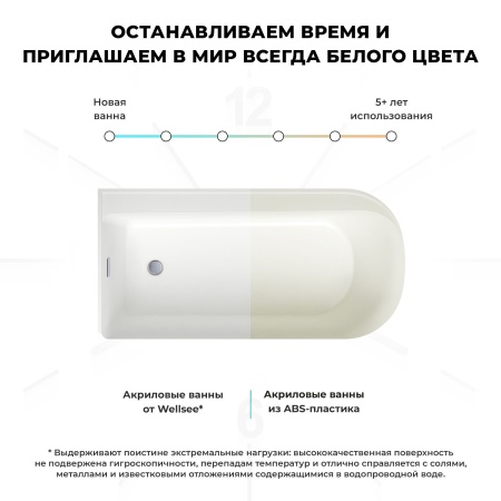 Акриловая ванна в наборе 3 в 1: отдельностоящая ванна (левый разворот), ножки, экран Wellsee Camellia 236101000