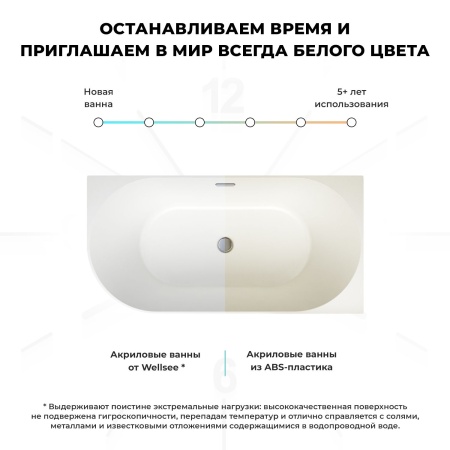 Акриловая ванна в наборе 3 в 1: пристенная ванна (правый разворот), каркас, экран Wellsee Belle Spa 235702000