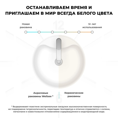 Напольная раковина для ванной Wellsee Chalice Perfection 230615000