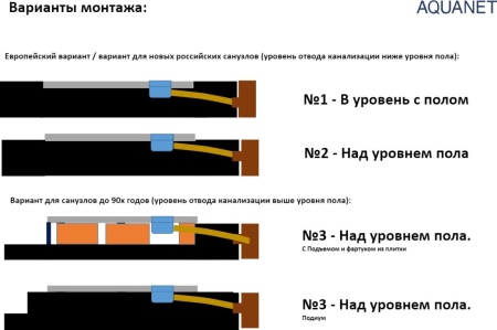 Душевой поддон Aquanet Pleasure 160x80