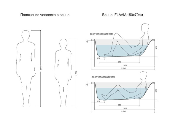 Ванна прямоугольная Cersanit FLAVIA 150x70 белый, P-WP-FLAVIA*150NL
