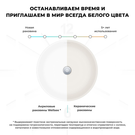 Напольная раковина для ванной Wellsee Chalice Perfection 230612000