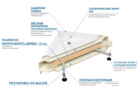 Ванна акриловая Wemor 160/75/55 S прямоугольная 1600х750х550 мм