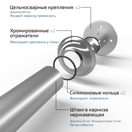Карниз Triton для квадратного поддона 900*900