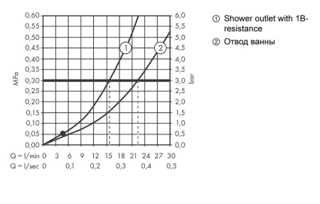 Hansgrohe Vernis Blend Смеситель для ванны однорычажный внешнего монтажа хром 71440000