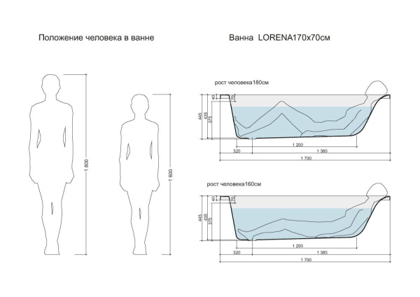 Акриловая ванна с фронтальной панелью и каркасом Cersanit LORENA 170x70 64265 + 63328 + K-RW-LORENA*170n
