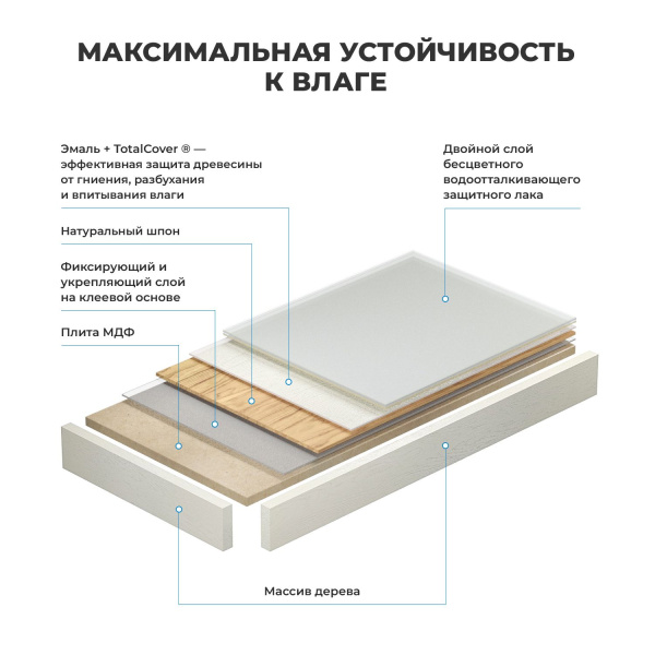 Раковина 65 см со столешницей 140 см Wellsee Eclatant 2.0 201013357 в наборе 10 в 1: столешница, раковина, смеситель, сифон, донный клапан, угловые вентили, аксессуары (цвет матовый черный)