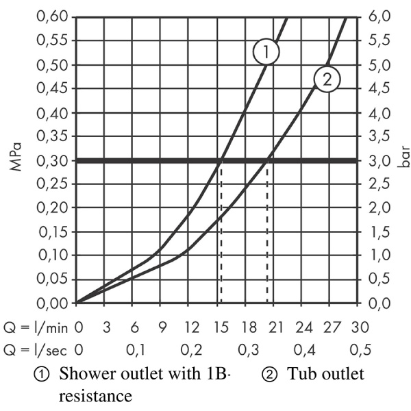 Hansgrohe Rebris E Смеситель для ванны черный матовый 72450670