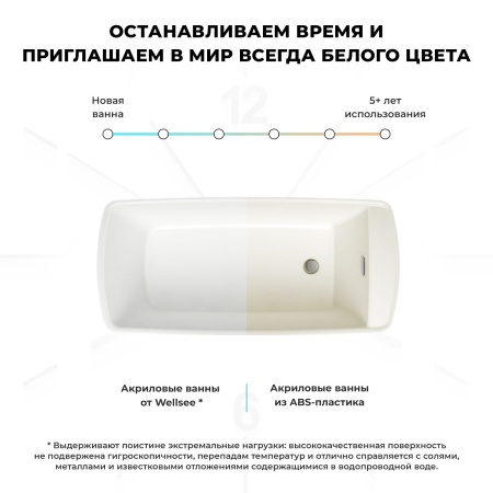 Акриловая ванна в наборе 3 в 1: отдельностоящая ванна, ножки, экран Wellsee Idéal 236901000