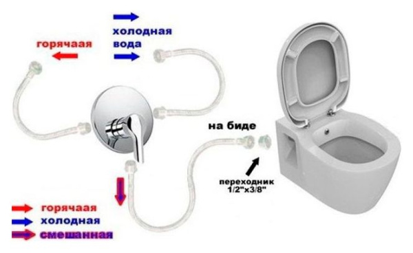 Унитаз-компакт VitrA Grand 9763B003-1206 с функцией биде