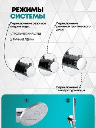 Душевая система скрытого монтажа Grocenberg GB5020 Хром с Термостатом