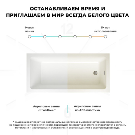 Акриловая ванна в наборе 4 в 1: встраиваемая ванна, слив-перелив, каркас, подголовник Wellsee FreeDom 20212745R