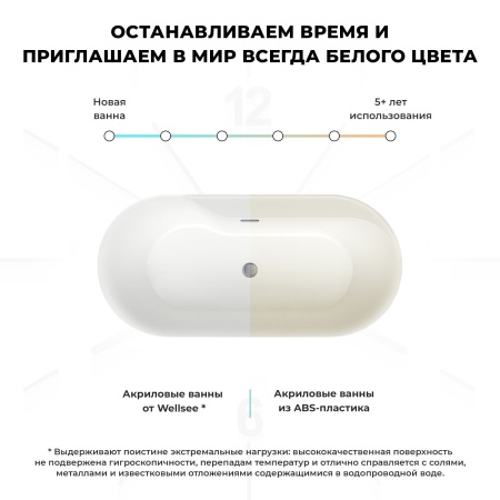 Акриловая ванна в наборе 3 в 1: отдельностоящая ванна, ножки, экран Wellsee Vanille Joie 236501000