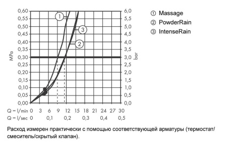 Hansgrohe Pulsify Select S Ручной душ 105 3jet Relaxation черный матовый 24110670