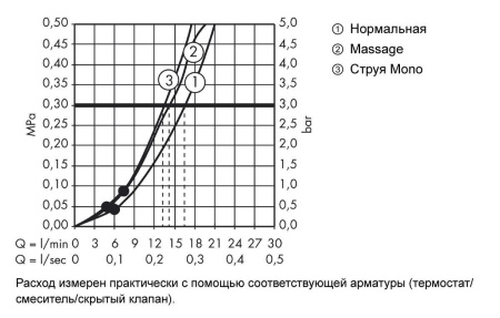 Hansgrohe Crometta 85 Multi ручной душ хром 28563000